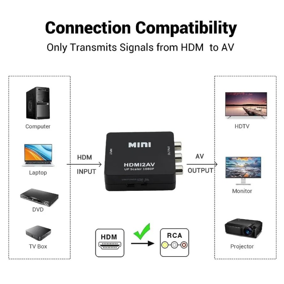 TABLLYUGE 1080P HDMI-compatibl - đánh giá và giá Hdmi Adapter Tablet