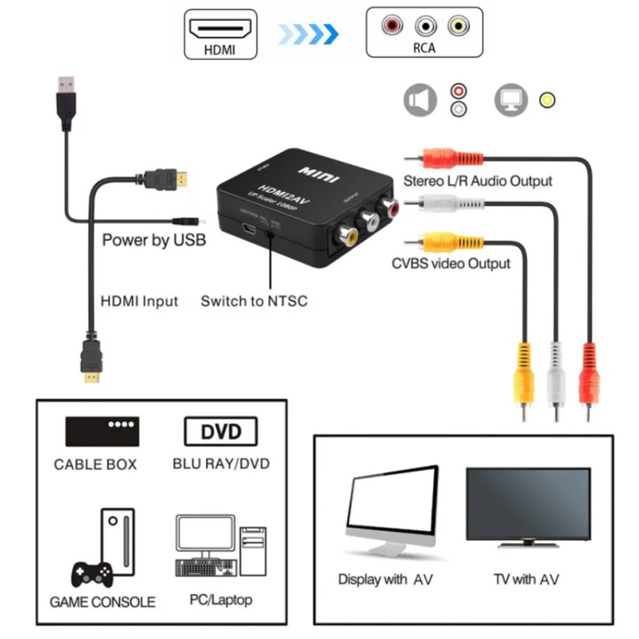 TABLLYUGE 1080P HDMI-compatibl - đánh giá và giá Hdmi Adapter Tablet
