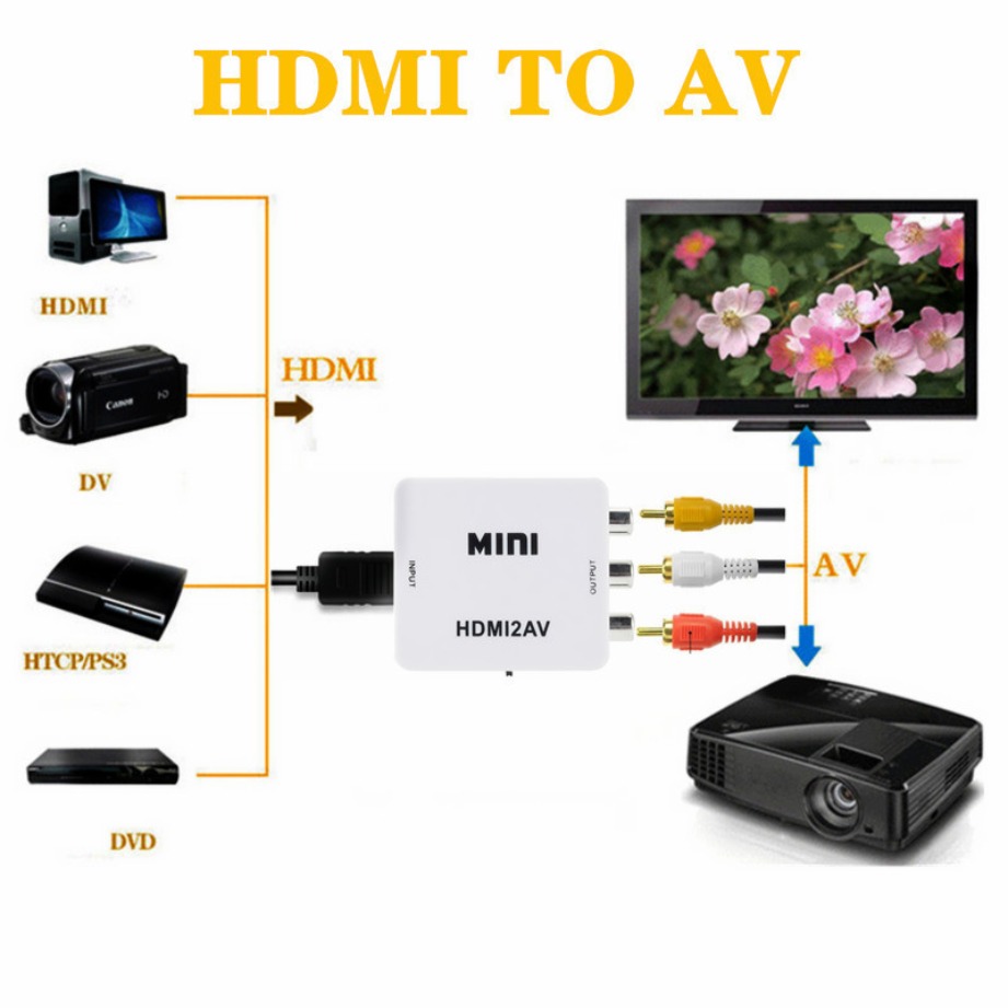 TABLLYUGE 1080P HDMI-compatibl - đánh giá và giá Hdmi Adapter Tablet