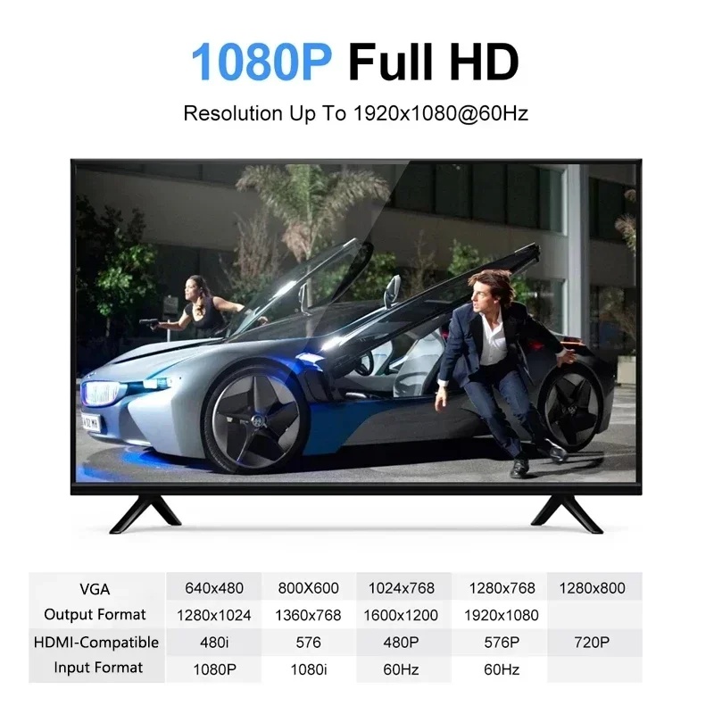 HD 1080P HDMI To VGA Cable Con - đánh giá và giá Hdmi Adapter Tablet